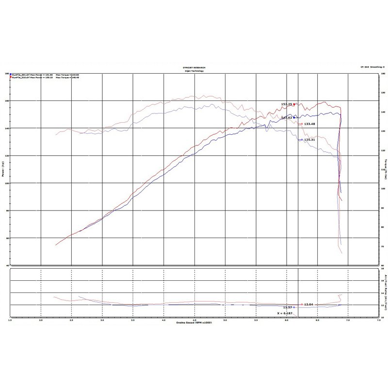 Injen | SP Series Short Ram Intake - Corolla 1.8L / 2.0L 2019-2021