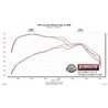 Flowmaster | Flow FX Cat-Back Exhaust System - F-150 2.7T / 3.5L / 5.0L 2015-2020