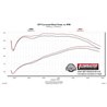 Flowmaster | Flow FX Cat-Back Exhaust System - Wrangler 4.0L 2000-2006