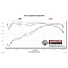 Flowmaster | Flow FX Cat-Back Exhaust System - Titan 5.6L 2017-2021