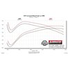 Flowmaster | SS Kit Dual Exit, CB, GM 1500 19-21