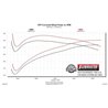 Flowmaster | American Thunder Cat-Back Exhaust System - Silverado / Sierra 1500 5.3L 2019-2022