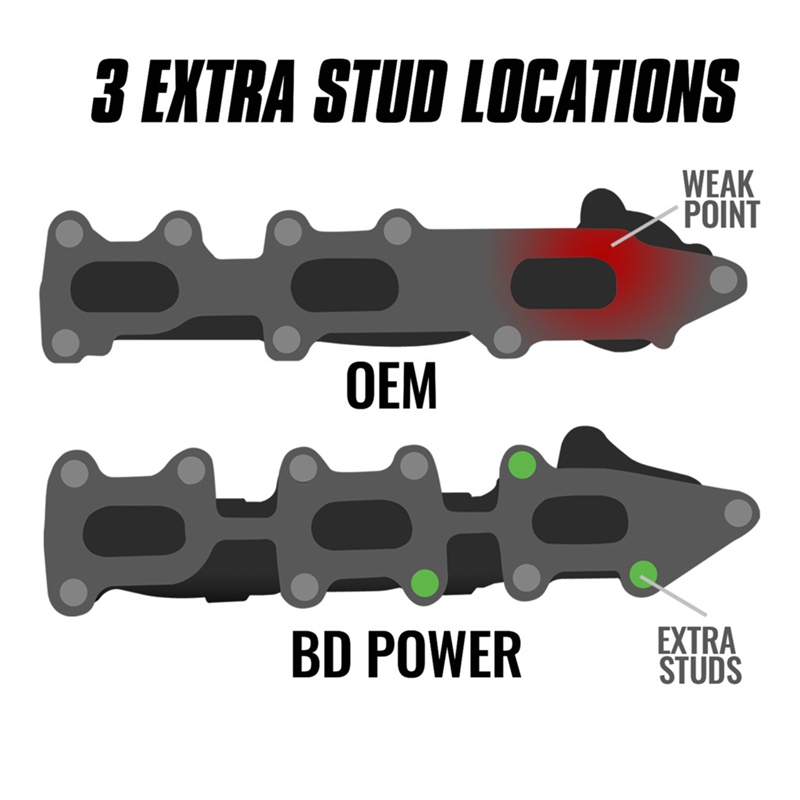 BD Diesel | Exhaust Manifold - Ford / Lincoln 2011-2023