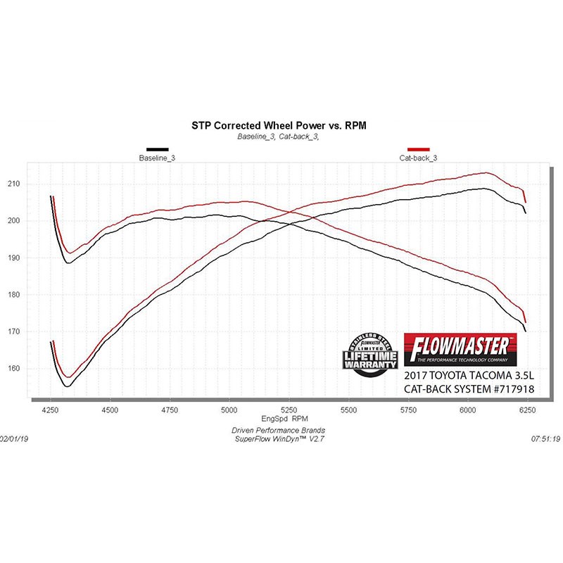 Flowmaster | Flow FX Cat-Back Exhaust System - Tacoma 3.5L 2016-2022