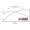 Flowmaster | Flow FX Cat-Back Exhaust System - Tacoma 3.5L 2016-2022