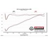Flowmaster | American Thunder Cat-Back Exhaust System - Gladiator 3.6L 2020-2022