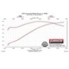 Flowmaster | American Thunder Axle-Back Exhaust System - Mustang 4.6L 2005-2010