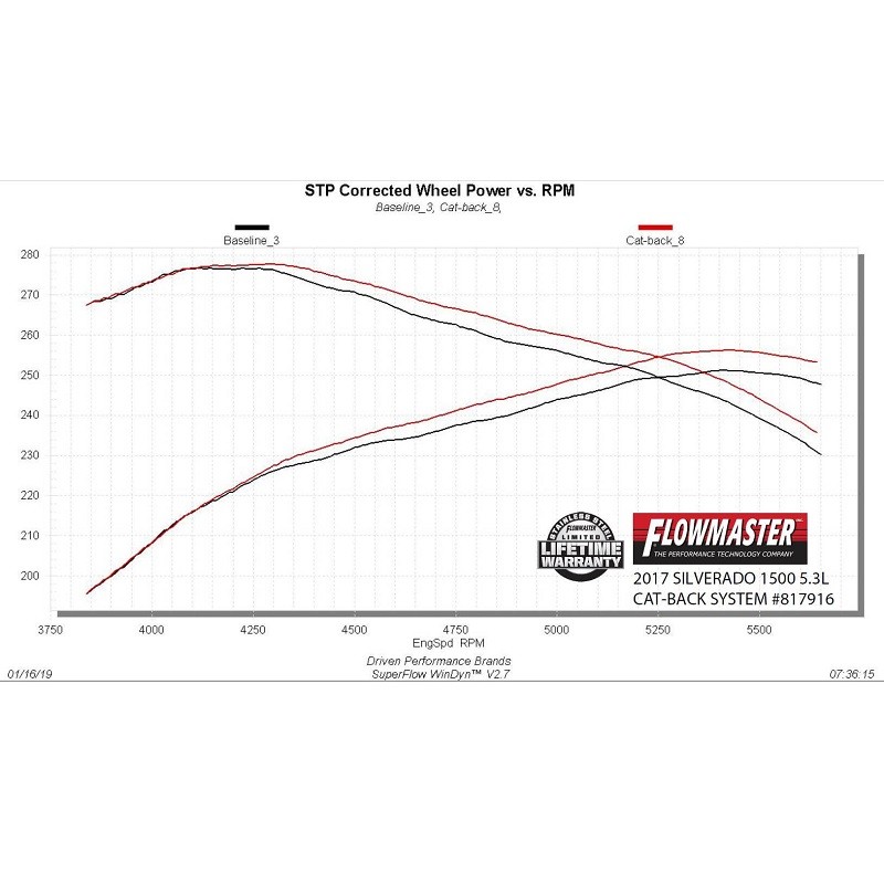 Flowmaster | Outlaw Extreme Series Cat-Back Exhaust System - Silverado / Sierra 1500 / Limited 5.3L 2014-2019