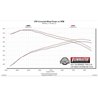 Flowmaster | Outlaw Extreme Series Cat-Back Exhaust System - Silverado / Sierra 1500 / Limited 5.3L 2014-2019