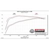 Flowmaster | American Thunder Cat-Back Exhaust System - Silverado / Sierra 2500 HD / 3500 HD 6.6L 2020-2022