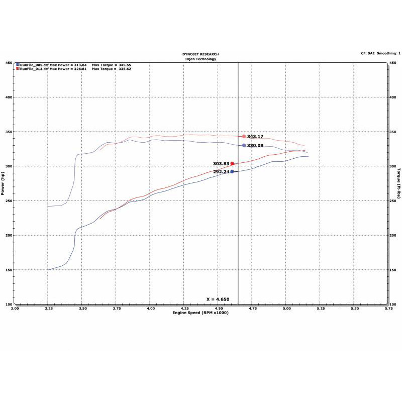 INJEN | Evolution Series - Air Intake System - RAM 1500 5.7L - Ram 1500 / Classic 5.7L 2009-2023