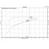 INJEN | Evolution Series - Air Intake System - RAM 1500 5.7L - Ram 1500 / Classic 5.7L 2009-2023