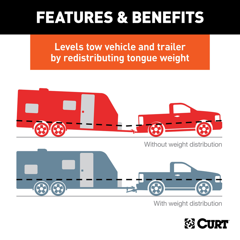 CURT | TruTrack 4P Weight Distribution Hitch with 4x Sway Control, 10-15K