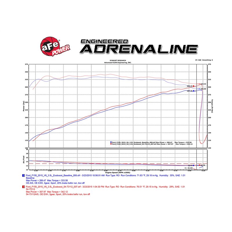 aFe Power | Momentum GT Cold Air Intake System w/Pro DRY S Filter - F-150 2.7T / 3.5T 2015-2016