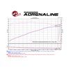 aFe Power | Momentum GT Cold Air Intake System w/Pro DRY S Filter - F-150 2.7T / 3.5T 2015-2016