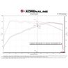 aFe POWER | Takeda Stage 2 Cold Air Intake w/ Pro 5R - Elantra N 2.0T 2022-2023