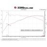 aFe POWER | Takeda Momentum Cold Air Intake w/ Pro 5R - Elantra N 2.0T 2022-2023