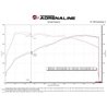 aFe POWER | Takeda Momentum Cold Air Intake w/ Pro DRY S - Elantra N 2.0T 2022-2023