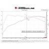 aFe POWER | Takeda Stage 2 Cold Air Intake w/ Pro DRY S - Elantra N 2.0T 2022-2023