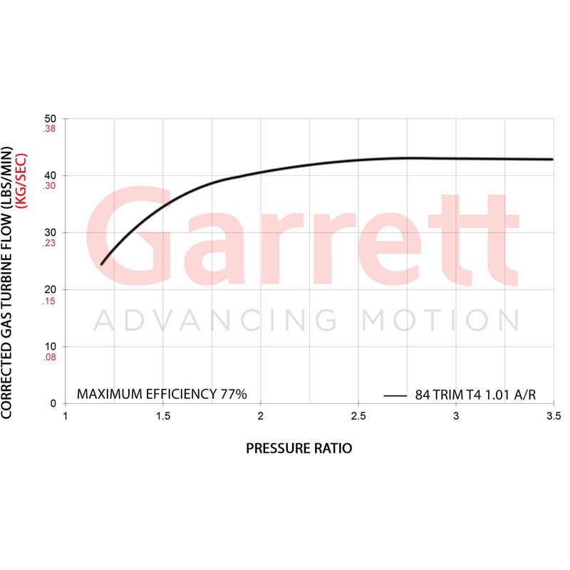 Garrett | G42 Series Turbine Kit - 1.28 A/R & V-Band Inlet