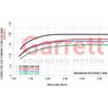 Garrett | GTX28 Gen II/GT28 Series Turbine Kit - 0.57 A/R & V-Band Inlet