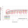 Garrett | GTX30 Gen II/GTX30 Gen I/GT30 Series Turbine Kit - 0.82 A/R & T3 Inlet