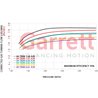 Garrett | GTX35 Gen II/GTX35 Gen I/GT35 Series Turbine Kit - 0.82 A/R & T3 Inlet