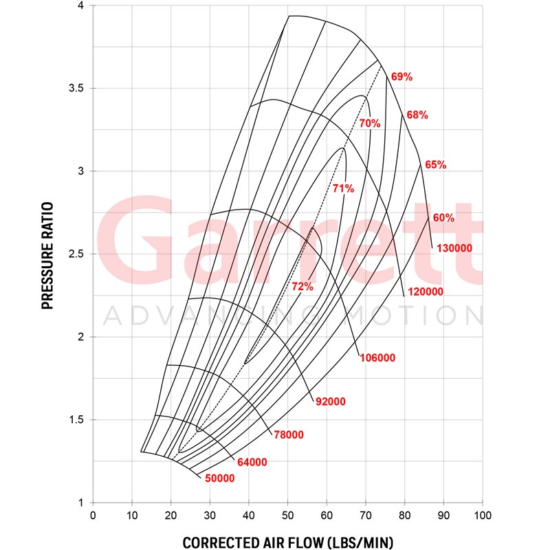Garrett | GTW3884R 67mm Supercore - Journal Bearing
