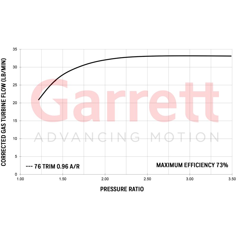 Garrett | GTW38 Series Turbine Kit - 0.96 A/R & T4 Inlet