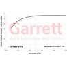 Garrett | GTW38 Series Turbine Kit - 0.96 A/R & T4 Inlet