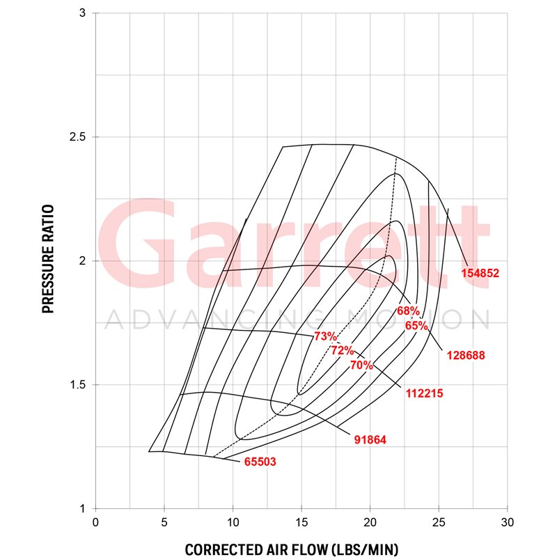 Garrett | GT2554R 42mm Full Turbo - 0.64 A/R