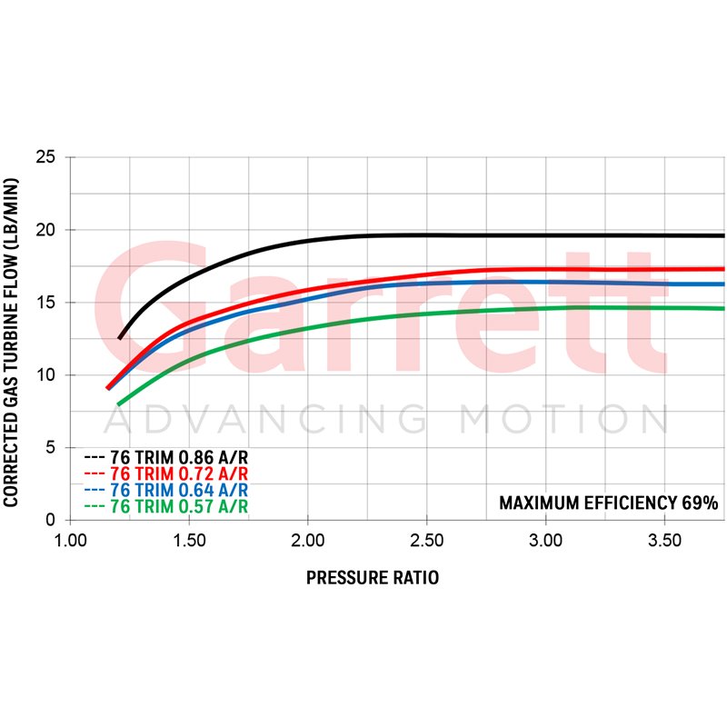 Garrett | GT2860RS 47mm Full Turbo - 0.86 A/R