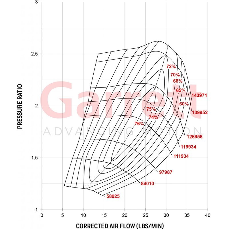 Garrett | GT2860RS 47mm Full Turbo - 0.64 A/R