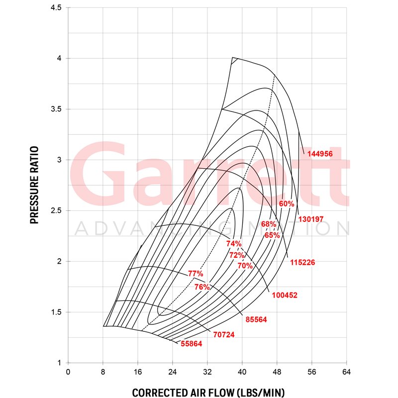 Garrett | GT3076R 57mm Supercore - Ball Bearing