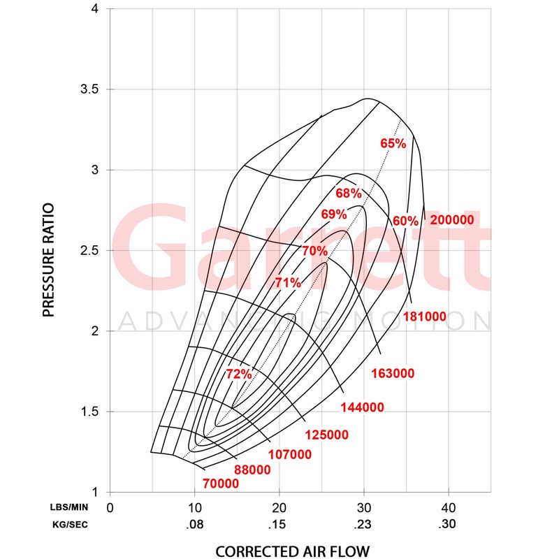 Garrett | GBC22-350 44mm Full Turbo - 0.59 A/R