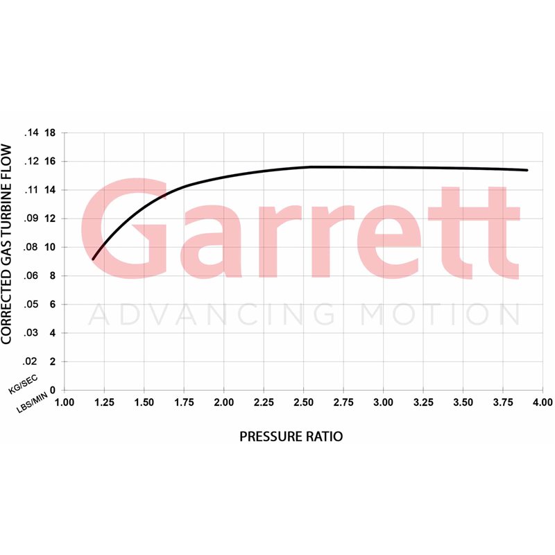 Garrett | GBC22-350 44mm Full Turbo - 0.59 A/R