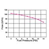 Holley | Electric Fuel Pump