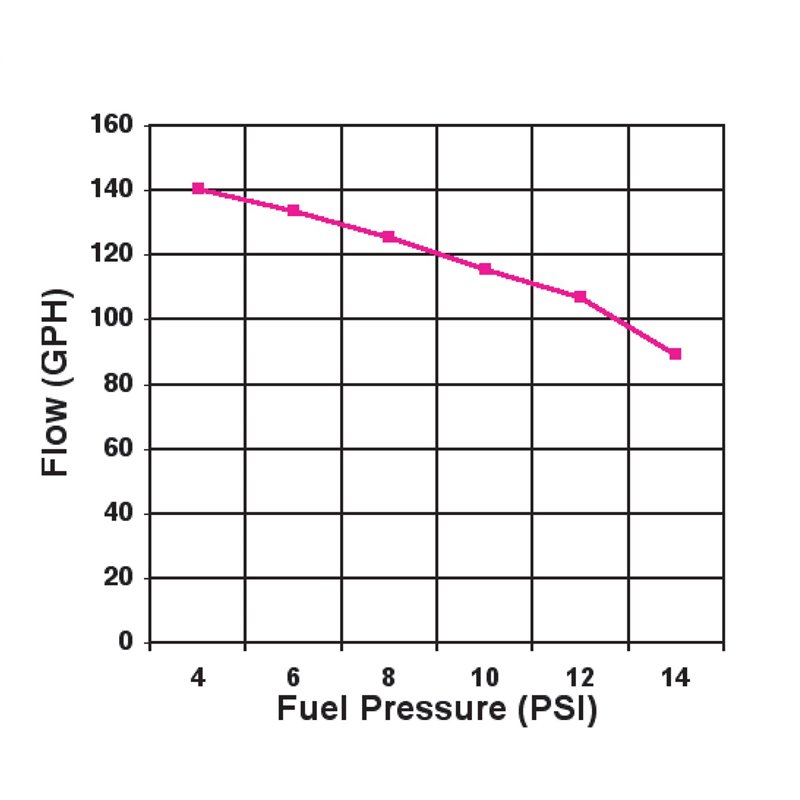 Holley | Electric Fuel Pump