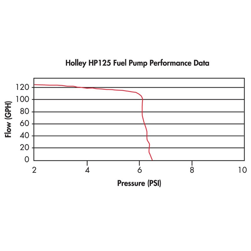 Holley | HP Fuel Pump