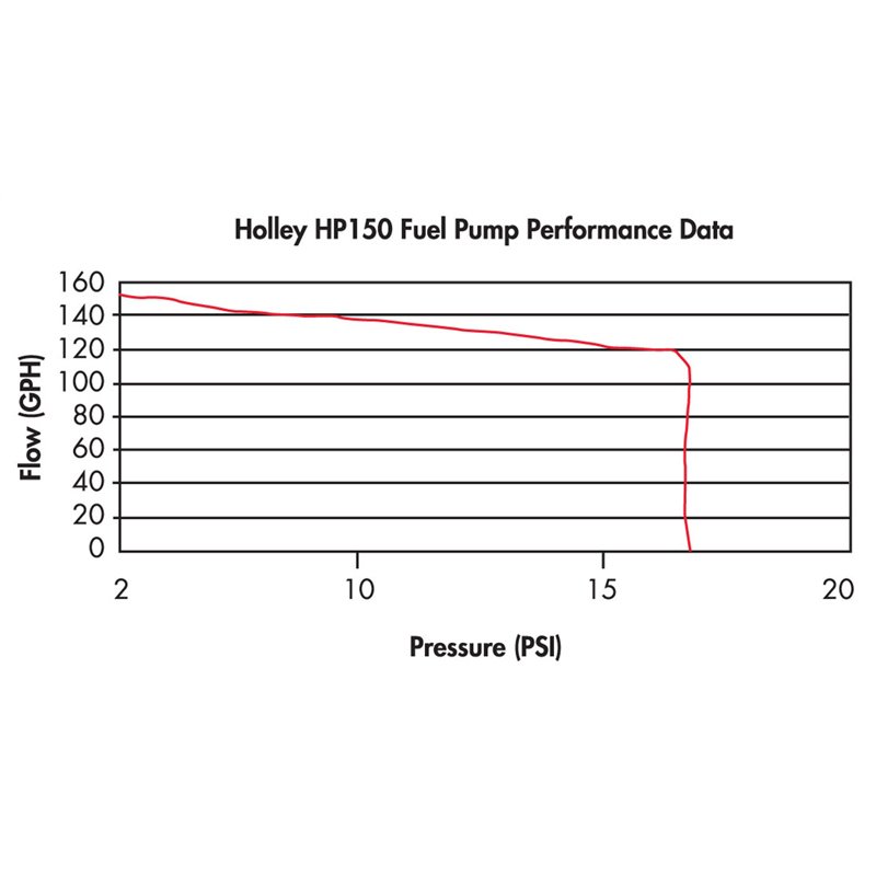 Holley | HP Fuel Pump