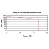 Holley | HP Fuel Pump