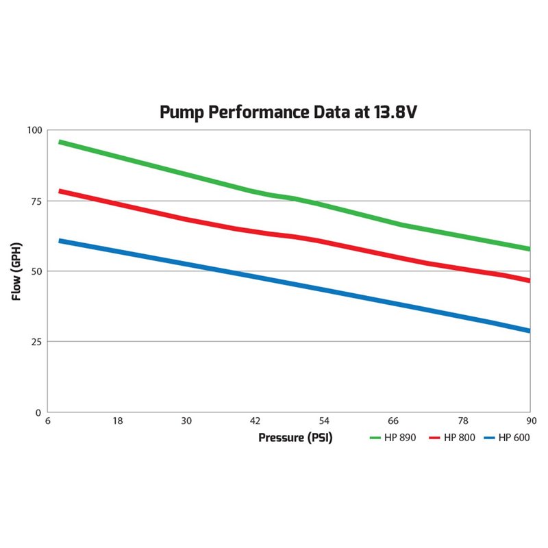 Holley | HP In-Line Billet Fuel Pump