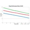 Holley | HP In-Line Billet Fuel Pump