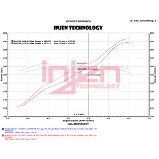 Injen | EVOLUTION Cold Air Intake System - Wrangler (JK) 3.6L 2012-2018