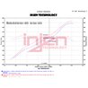 Injen | EVOLUTION Cold Air Intake System - Wrangler (JK) 3.6L 2012-2018