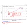 Injen | Polished SP Aluminum Series Air Intake System - Integra / Civic / Si 1.5T 2022-2023
