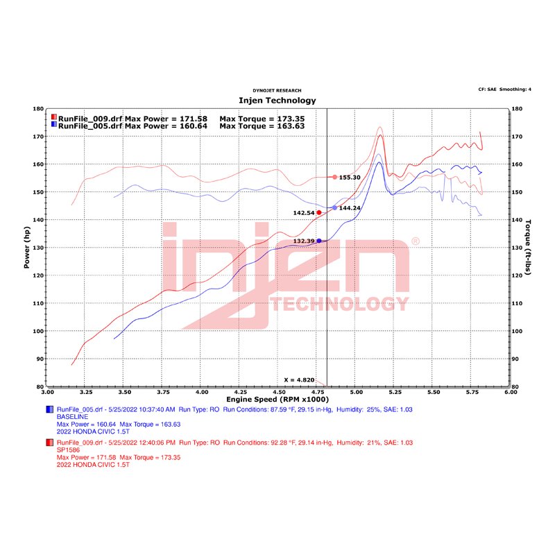 Injen | Polished SP Aluminum Series Air Intake System - Integra / Civic / Si 1.5T 2022-2023