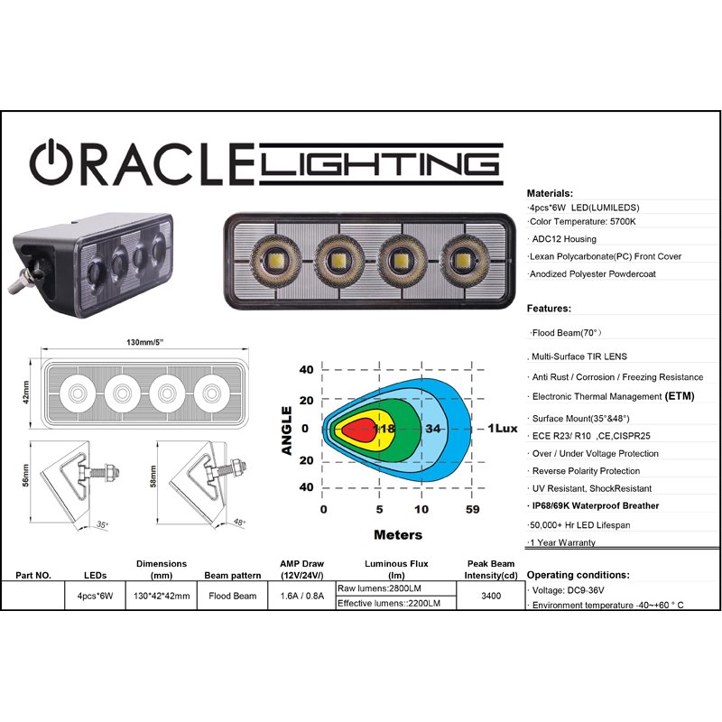 Oracle | 5" 24W Angled LED Scene Light