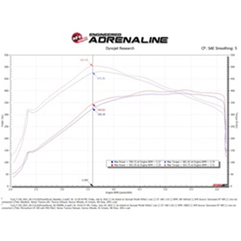 aFe Power | Momentum GT Cold Air Intake System w/Pro 5R Filter - F-150 3.5T 2021-2023