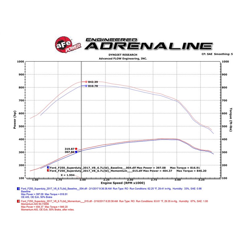 aFe Power | Momentum HD Cold Air Intake System w/Pro 10R Media - F-250 / F-350 6.7L 2017-2019